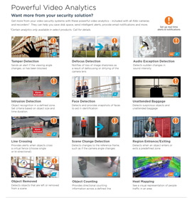 Powerful Video Analytics in Greensboro,  NC